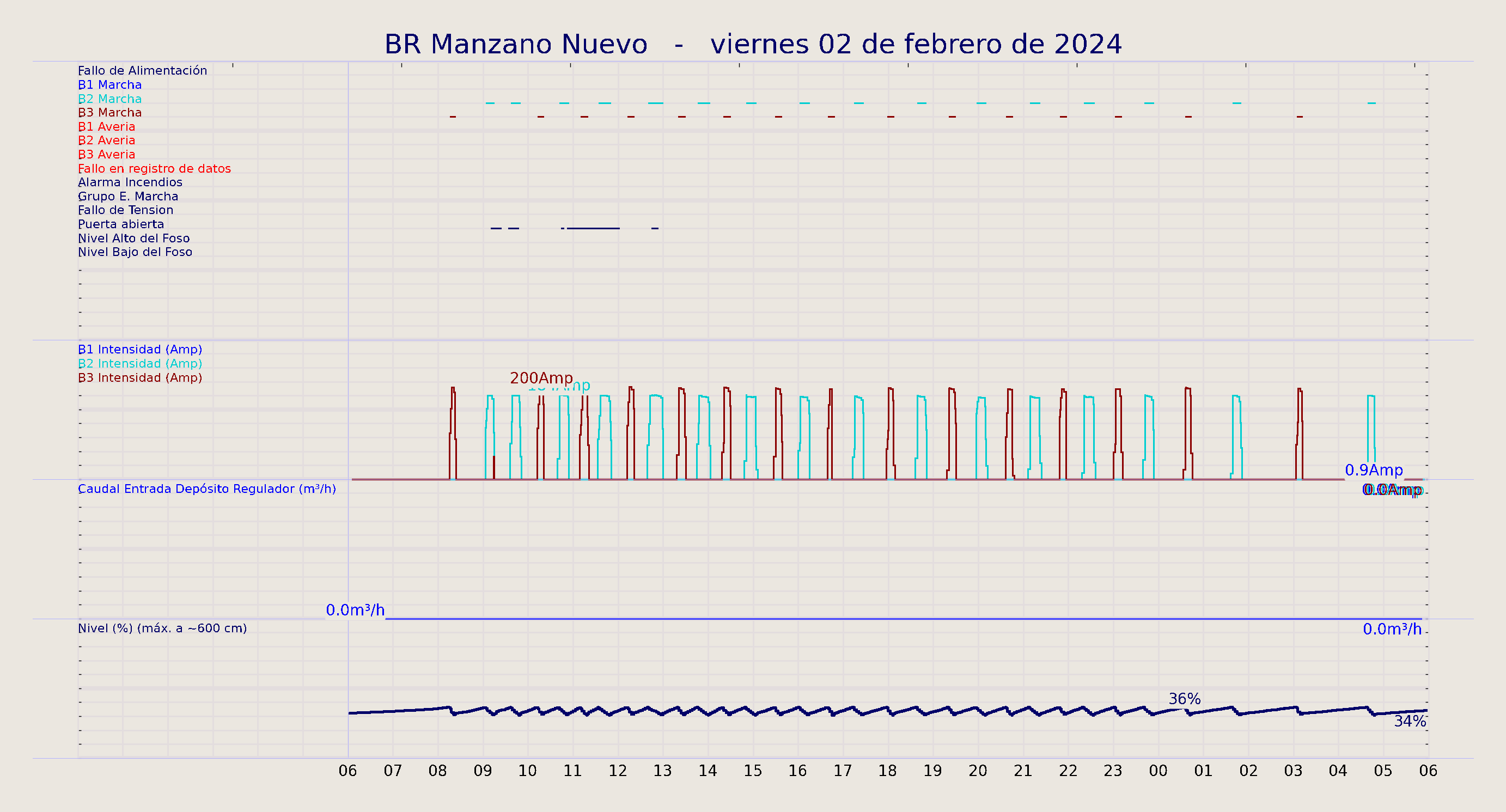 ../../imagenes/vid/2024/BR Manzano Nuevo/2024-02-02 BR Manzano Nuevo.png